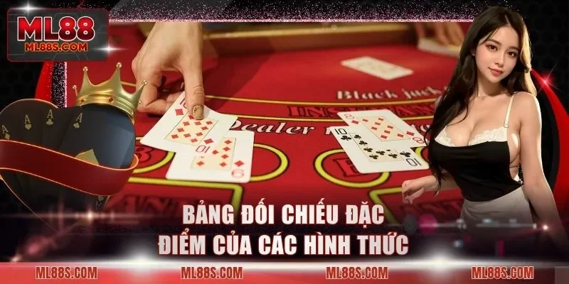 Bảng đối chiếu đặc điểm của các hình thức
