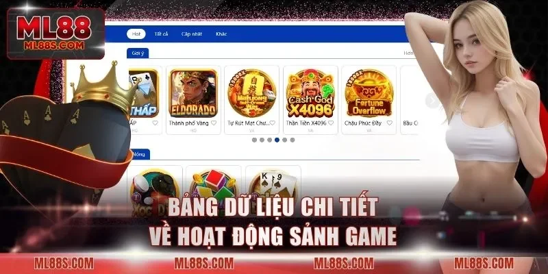 Bảng dữ liệu chi tiết về hoạt động sảnh game