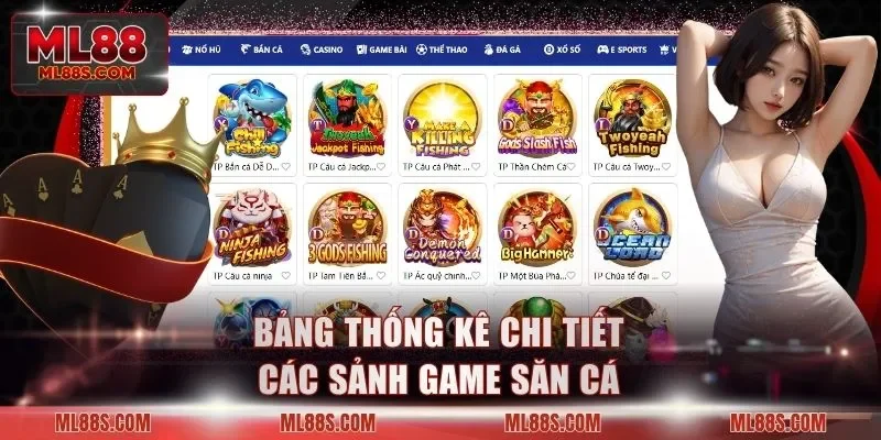 Bảng thống kê chi tiết các sảnh game săn cá