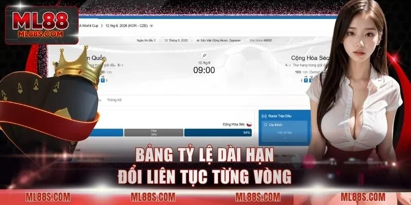 Bảng tỷ lệ dài hạn đổi liên tục từng vòng