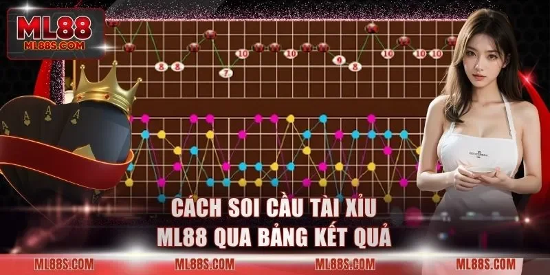 Cách soi cầu tài xỉu ML88 qua bảng kết quả